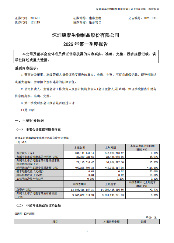 康泰生物：2026年一季度报告