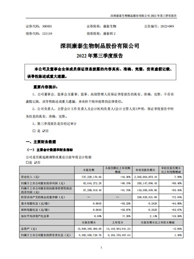 康泰生物：2022年三季度报告