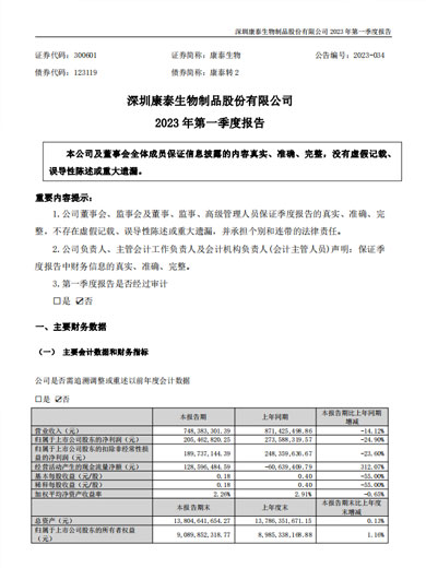 康泰生物：2023年一季度报告