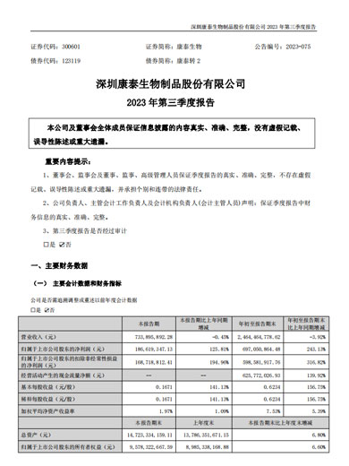 康泰生物：2023年三季度报告